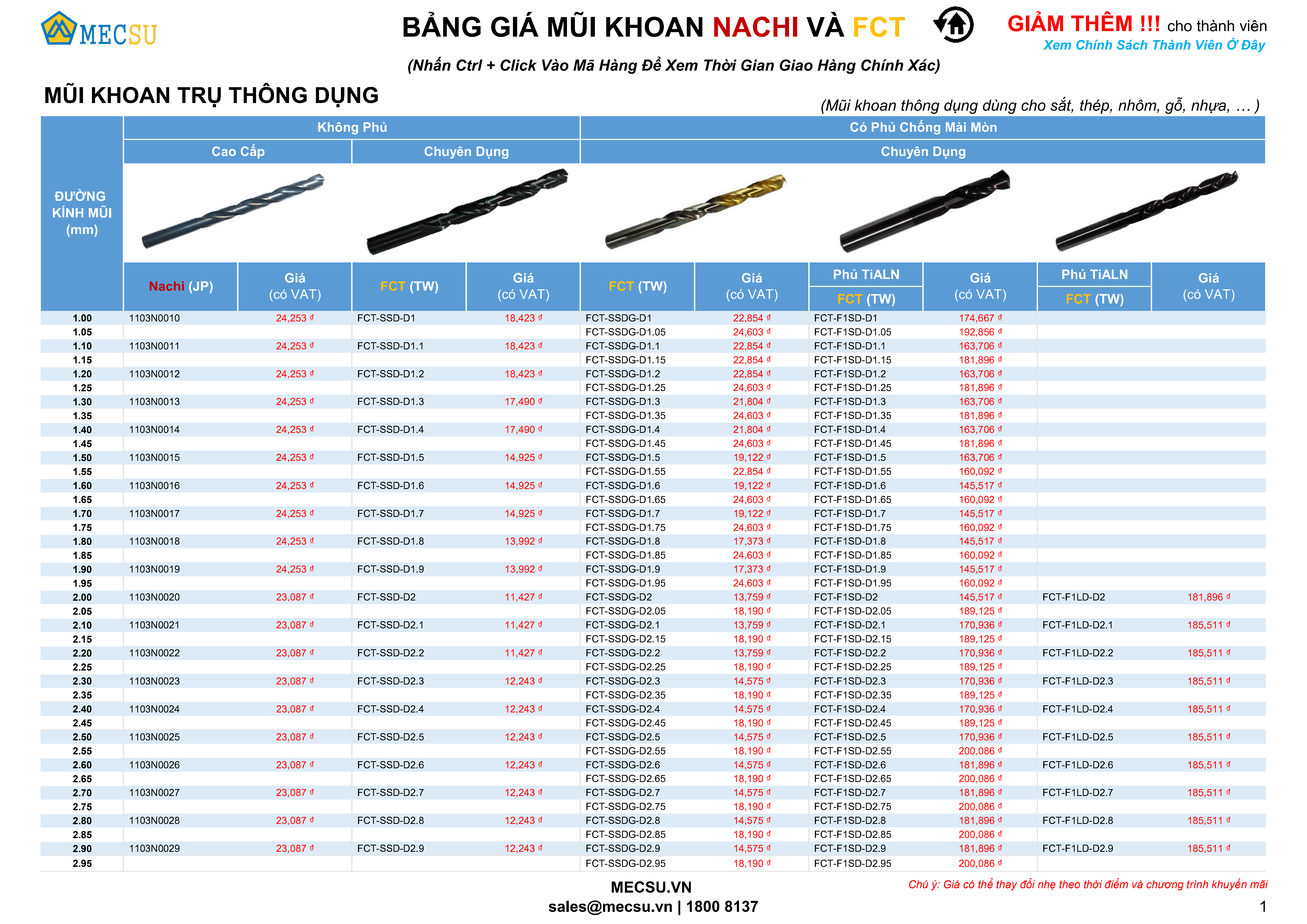 bảng giá mũi khoan nachi mới nhất 2025 - Mecsu.vn